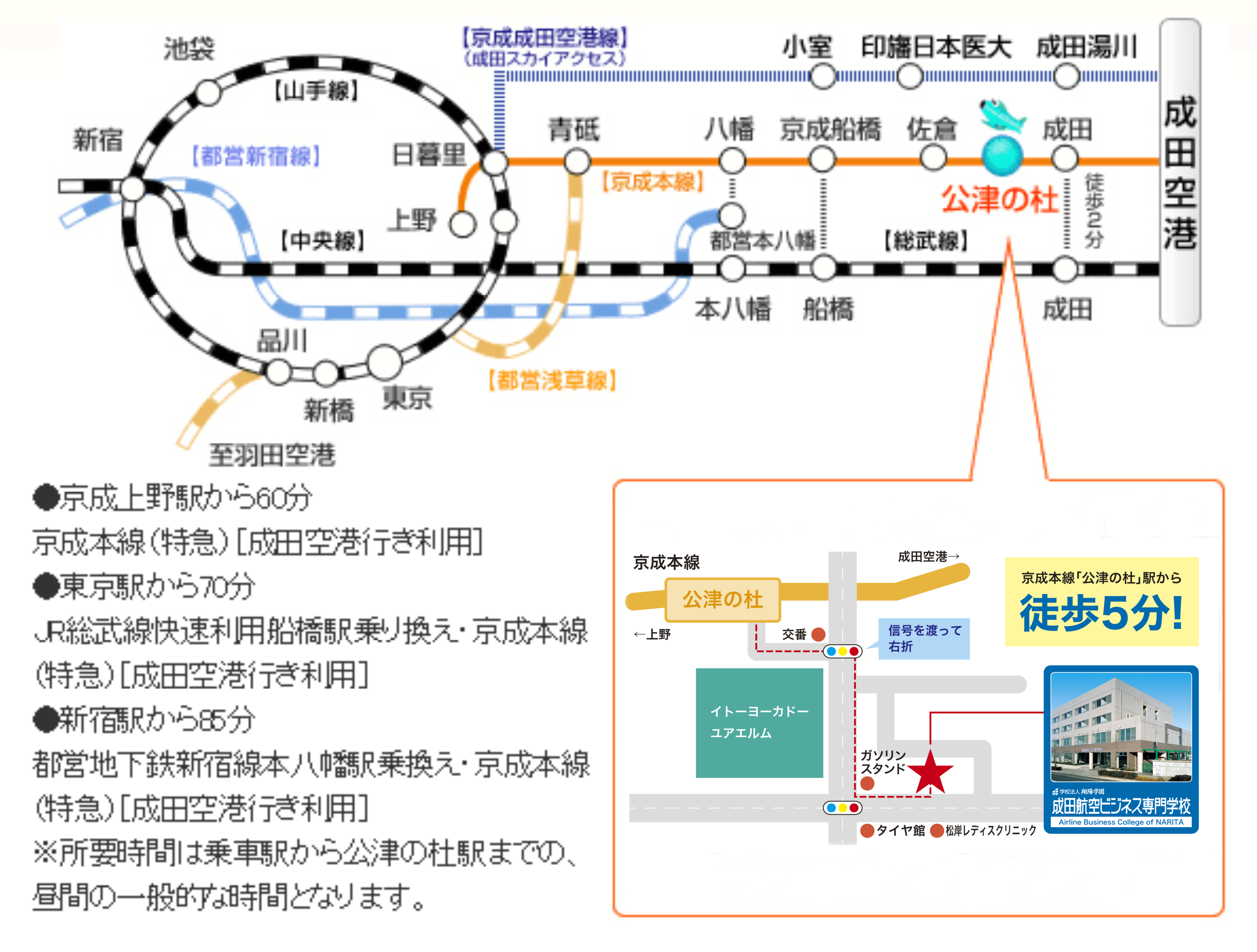 アクセス 成田航空ビジネス専門学校